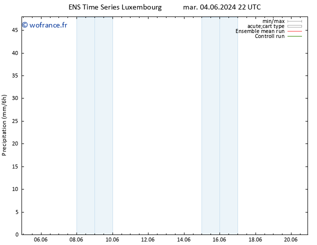 Précipitation GEFS TS sam 08.06.2024 16 UTC