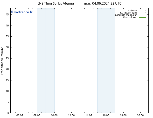 Précipitation GEFS TS lun 10.06.2024 16 UTC