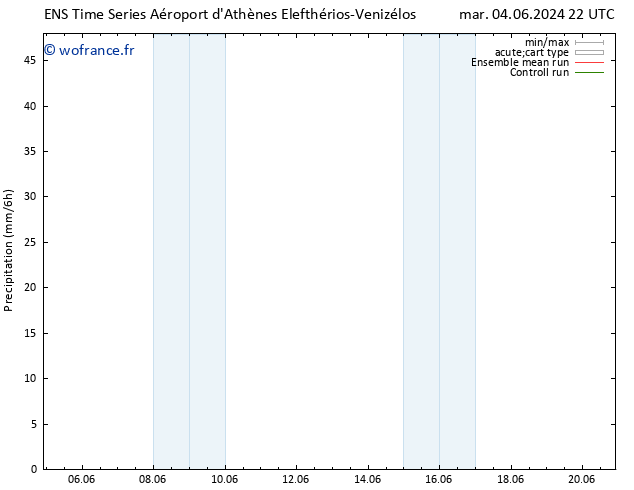 Précipitation GEFS TS mer 05.06.2024 04 UTC