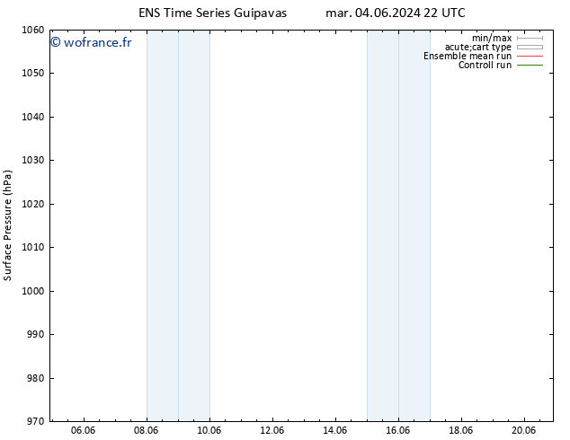 pression de l'air GEFS TS dim 16.06.2024 10 UTC