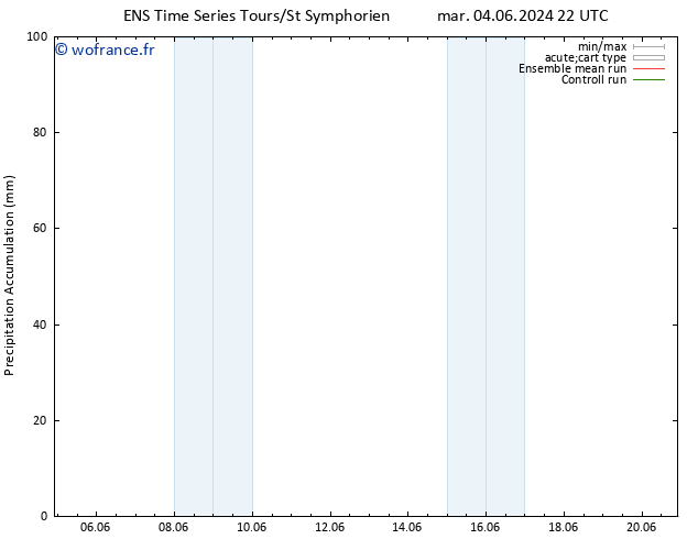 Précipitation accum. GEFS TS mer 05.06.2024 22 UTC