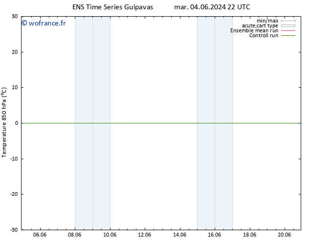 Temp. 850 hPa GEFS TS sam 08.06.2024 10 UTC