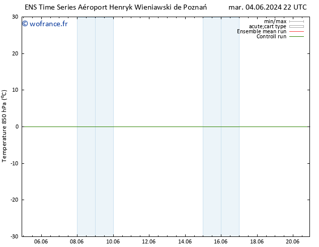 Temp. 850 hPa GEFS TS mar 04.06.2024 22 UTC