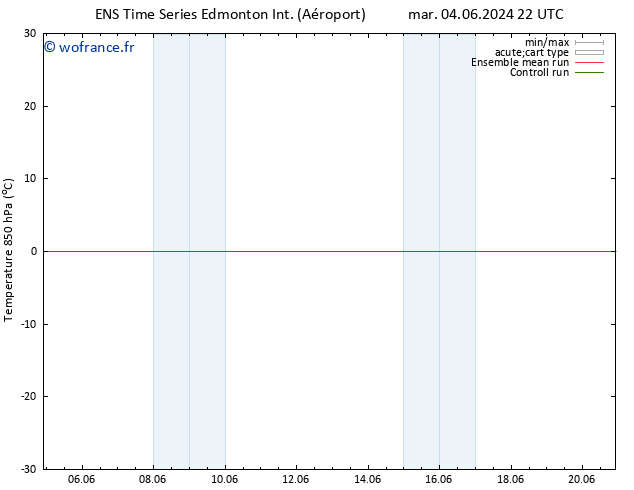 Temp. 850 hPa GEFS TS ven 14.06.2024 22 UTC