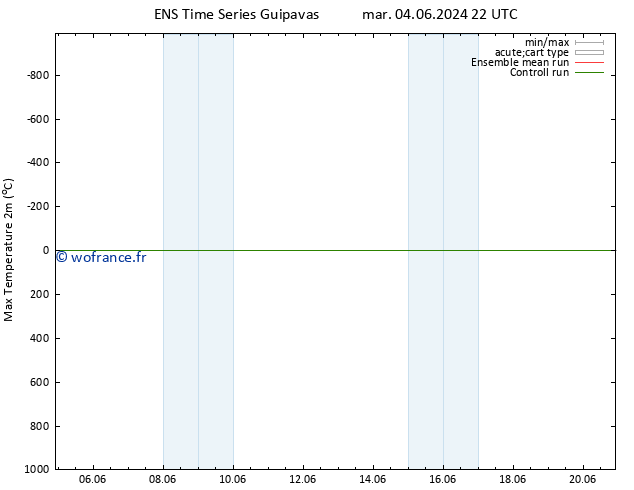 température 2m max GEFS TS dim 09.06.2024 22 UTC