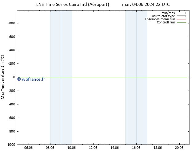 température 2m max GEFS TS jeu 13.06.2024 22 UTC