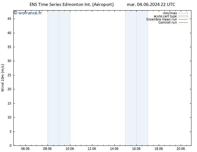 Vent 10 m GEFS TS mar 04.06.2024 22 UTC