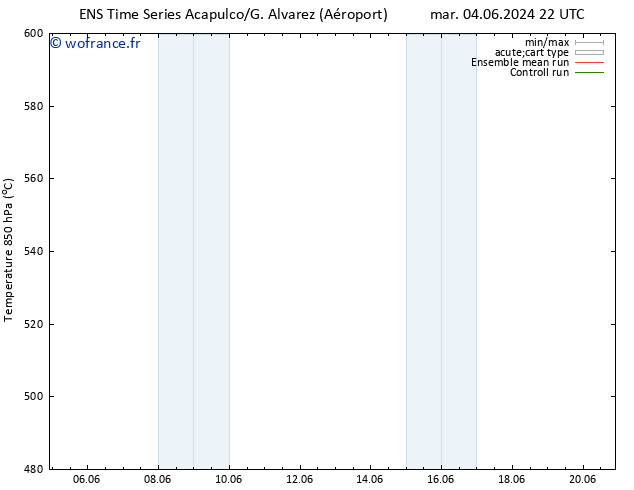 Géop. 500 hPa GEFS TS mer 05.06.2024 10 UTC