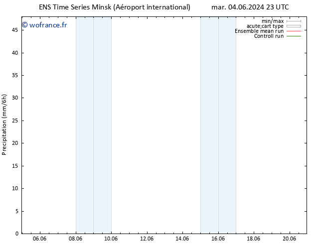 Précipitation GEFS TS mer 05.06.2024 05 UTC