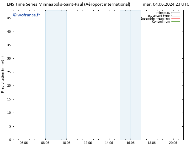 Précipitation GEFS TS ven 07.06.2024 05 UTC