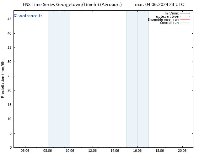 Précipitation GEFS TS ven 14.06.2024 23 UTC