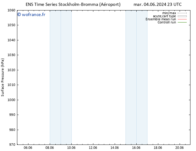 pression de l'air GEFS TS jeu 13.06.2024 23 UTC