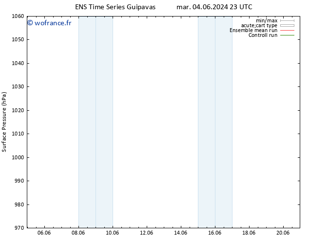 pression de l'air GEFS TS ven 07.06.2024 11 UTC