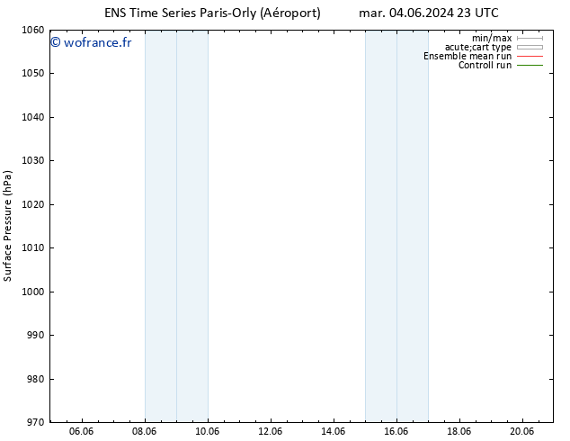 pression de l'air GEFS TS jeu 13.06.2024 11 UTC