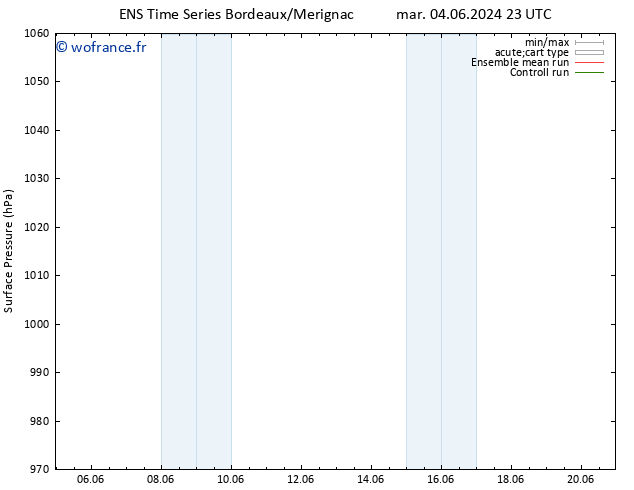 pression de l'air GEFS TS ven 07.06.2024 11 UTC