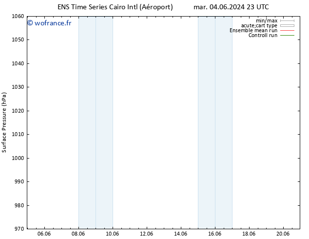 pression de l'air GEFS TS mer 05.06.2024 17 UTC
