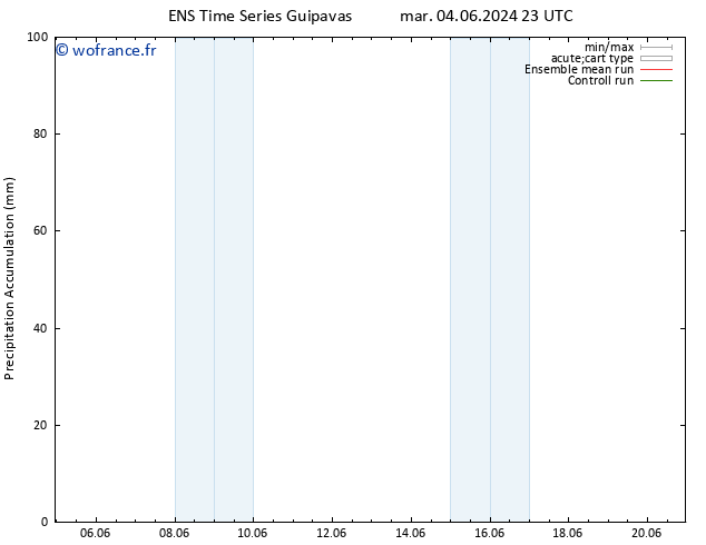 Précipitation accum. GEFS TS lun 17.06.2024 23 UTC