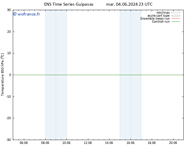 Temp. 850 hPa GEFS TS lun 10.06.2024 05 UTC