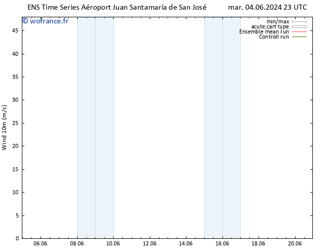 Vent 10 m GEFS TS lun 10.06.2024 11 UTC