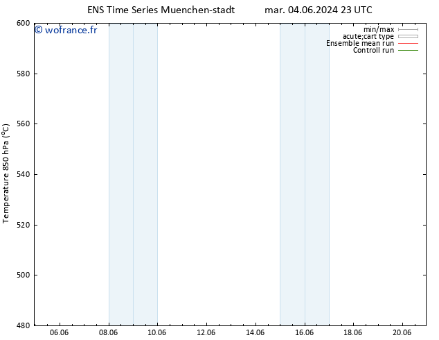 Géop. 500 hPa GEFS TS mar 18.06.2024 11 UTC