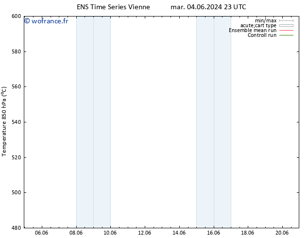 Géop. 500 hPa GEFS TS jeu 20.06.2024 23 UTC