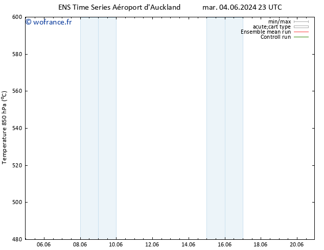 Géop. 500 hPa GEFS TS sam 08.06.2024 11 UTC