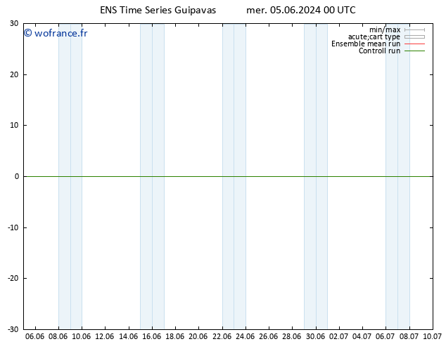 Géop. 500 hPa GEFS TS sam 15.06.2024 00 UTC