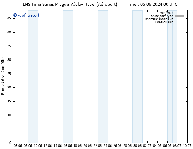 Précipitation GEFS TS dim 16.06.2024 12 UTC