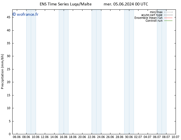 Précipitation GEFS TS dim 16.06.2024 12 UTC