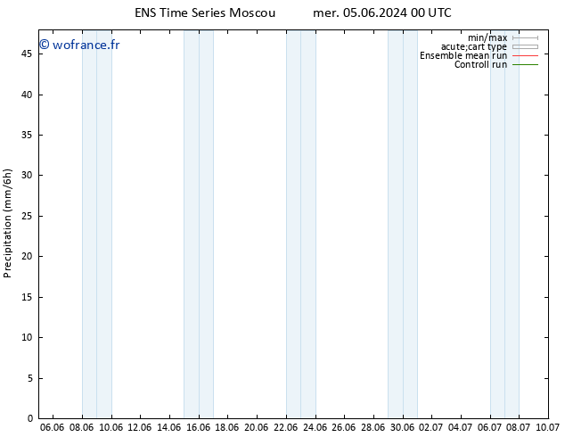 Précipitation GEFS TS dim 16.06.2024 12 UTC