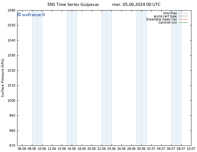 pression de l'air GEFS TS jeu 13.06.2024 12 UTC