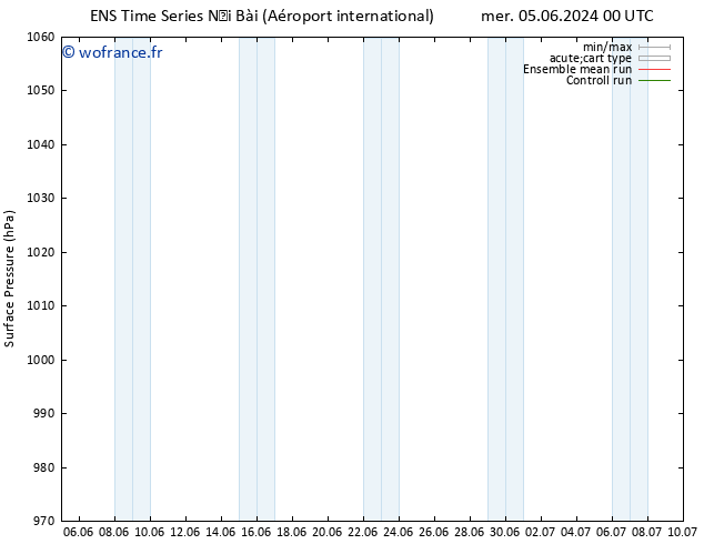 pression de l'air GEFS TS sam 08.06.2024 00 UTC