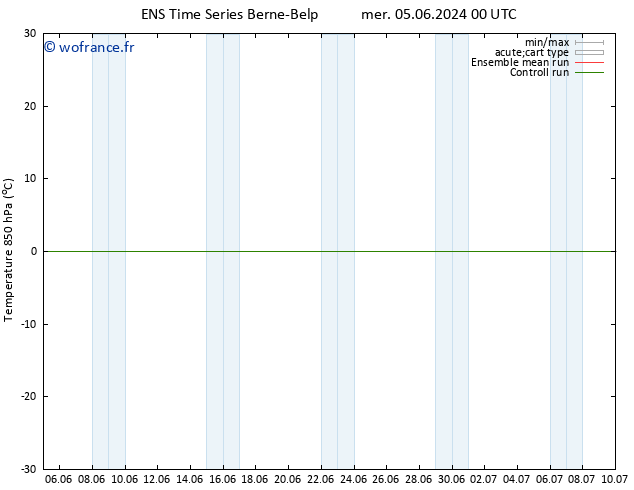 Temp. 850 hPa GEFS TS ven 14.06.2024 00 UTC