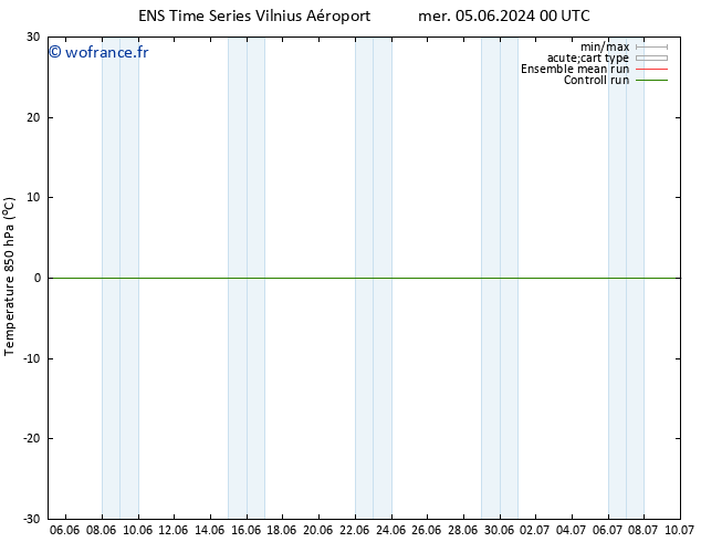 Temp. 850 hPa GEFS TS ven 14.06.2024 00 UTC