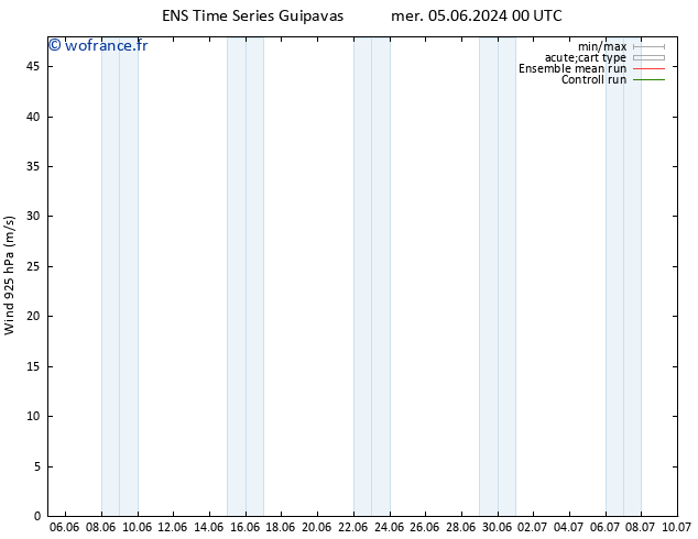 Vent 925 hPa GEFS TS lun 10.06.2024 12 UTC