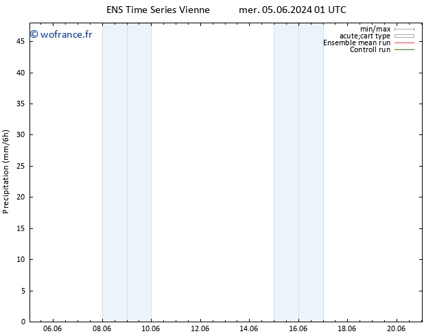 Précipitation GEFS TS mer 12.06.2024 01 UTC