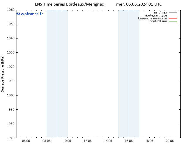 pression de l'air GEFS TS mer 05.06.2024 07 UTC