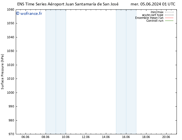 pression de l'air GEFS TS dim 09.06.2024 07 UTC