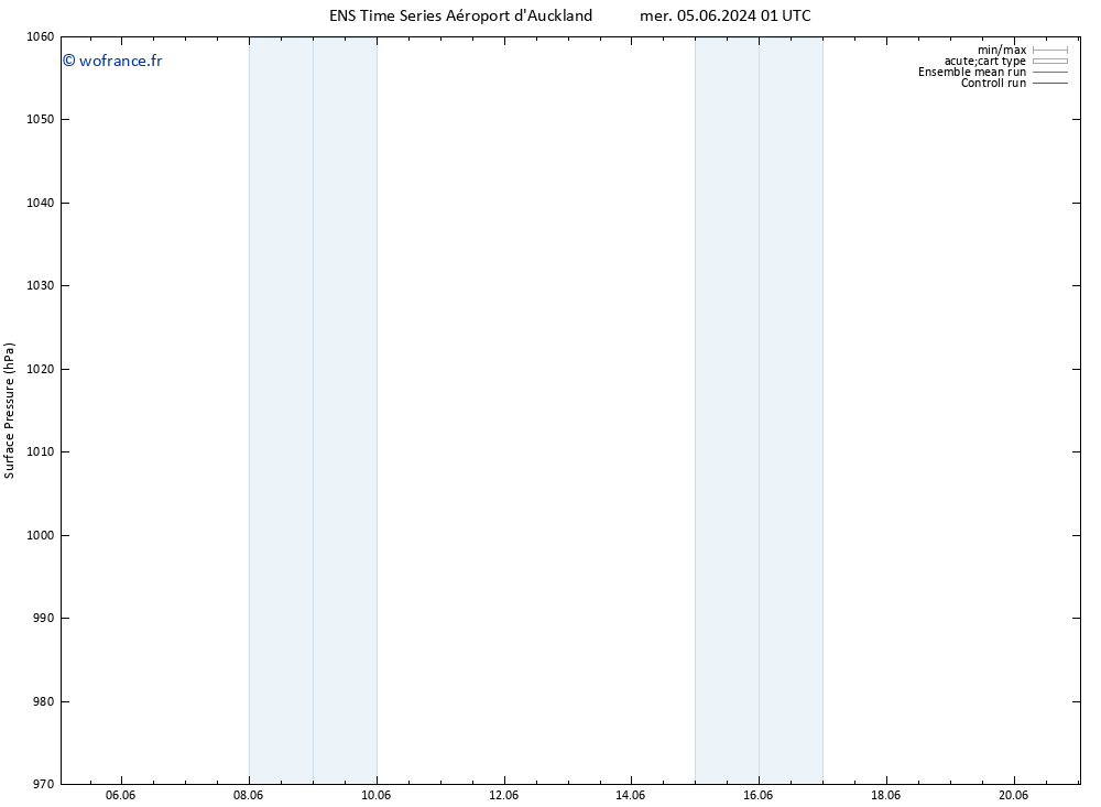 pression de l'air GEFS TS dim 09.06.2024 07 UTC