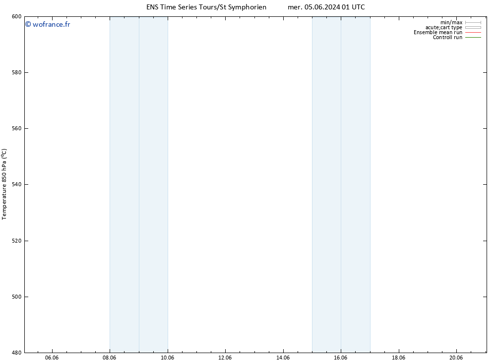 Géop. 500 hPa GEFS TS mer 05.06.2024 01 UTC