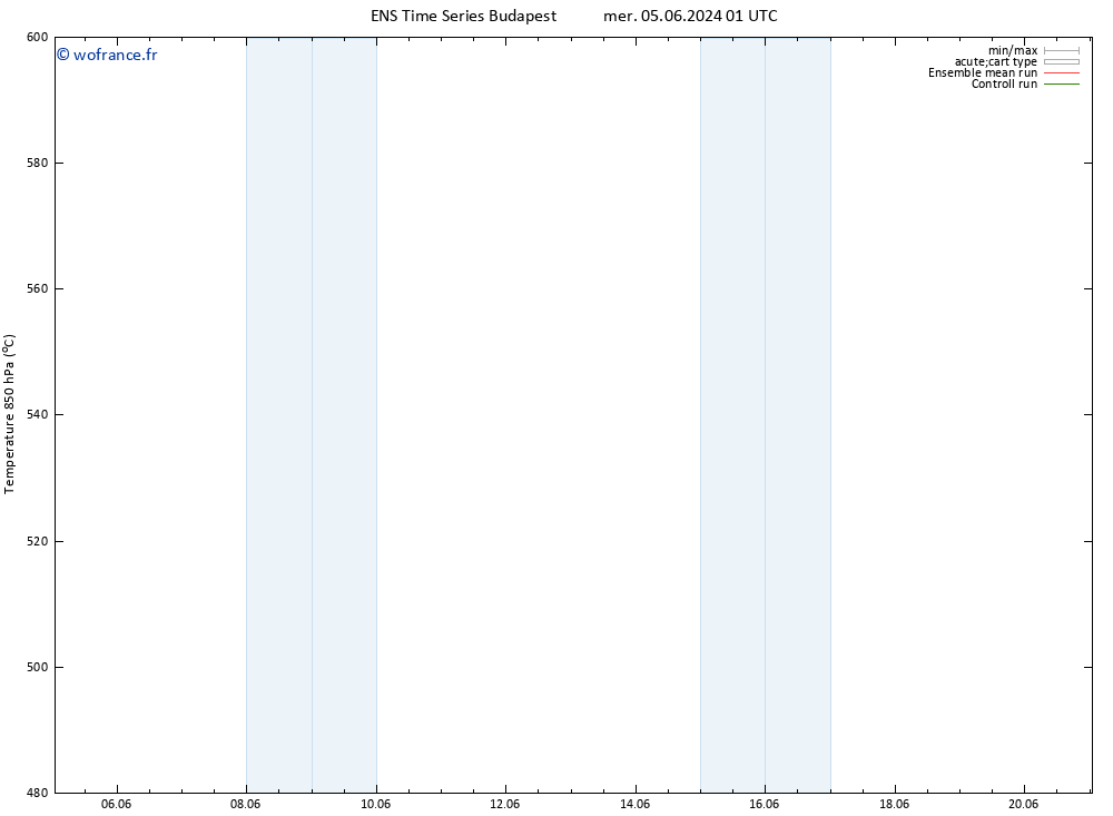 Géop. 500 hPa GEFS TS lun 17.06.2024 13 UTC