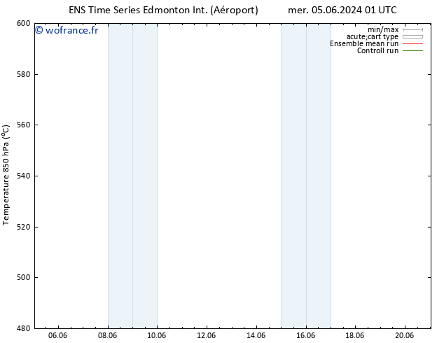 Géop. 500 hPa GEFS TS jeu 06.06.2024 19 UTC