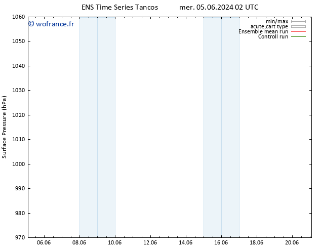 pression de l'air GEFS TS ven 14.06.2024 02 UTC