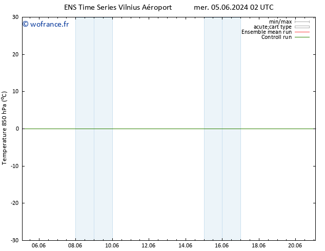 Temp. 850 hPa GEFS TS ven 14.06.2024 02 UTC