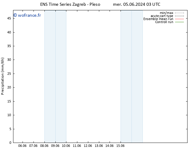 Précipitation GEFS TS lun 10.06.2024 21 UTC