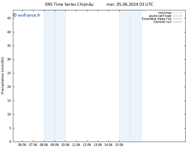 Précipitation GEFS TS jeu 06.06.2024 03 UTC