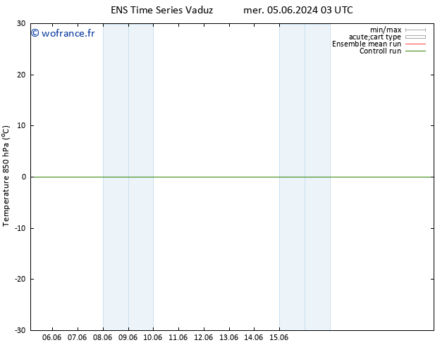 Temp. 850 hPa GEFS TS mar 18.06.2024 03 UTC