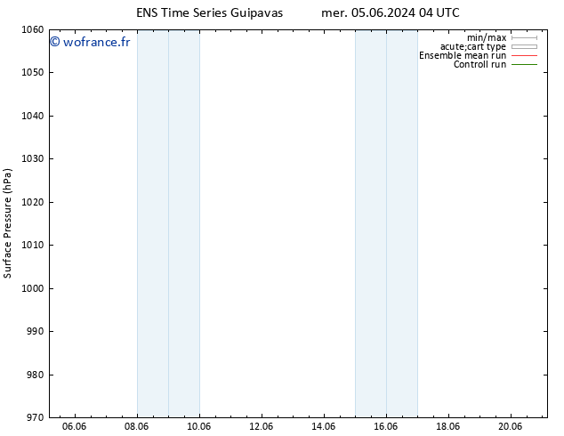 pression de l'air GEFS TS ven 21.06.2024 04 UTC