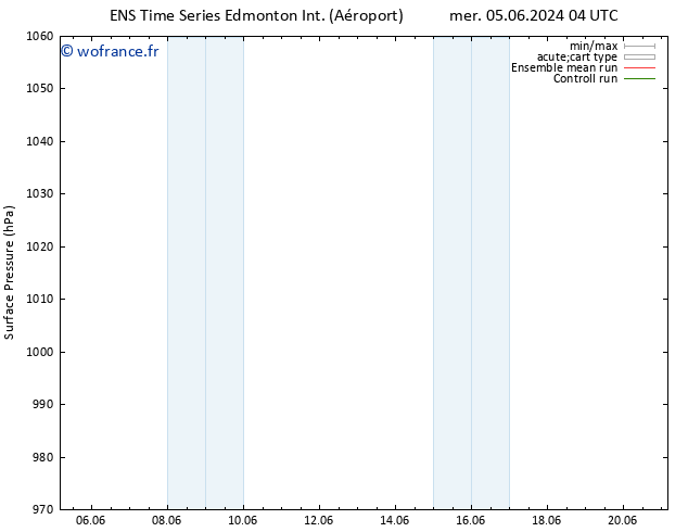 pression de l'air GEFS TS ven 07.06.2024 04 UTC