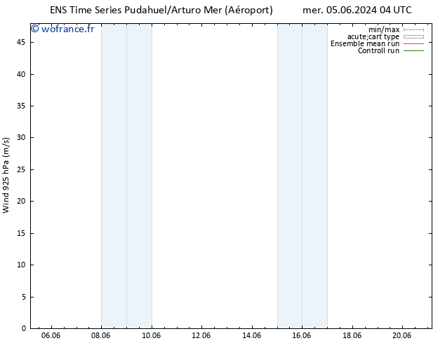 Vent 925 hPa GEFS TS mer 05.06.2024 10 UTC